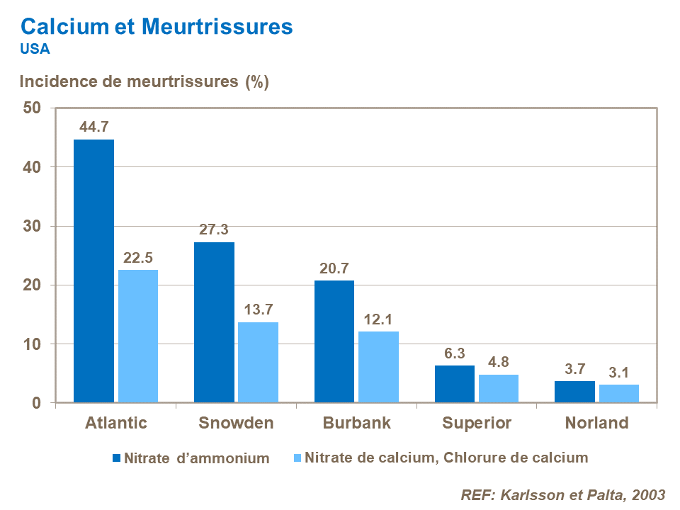 FR-calcium and bruising.png