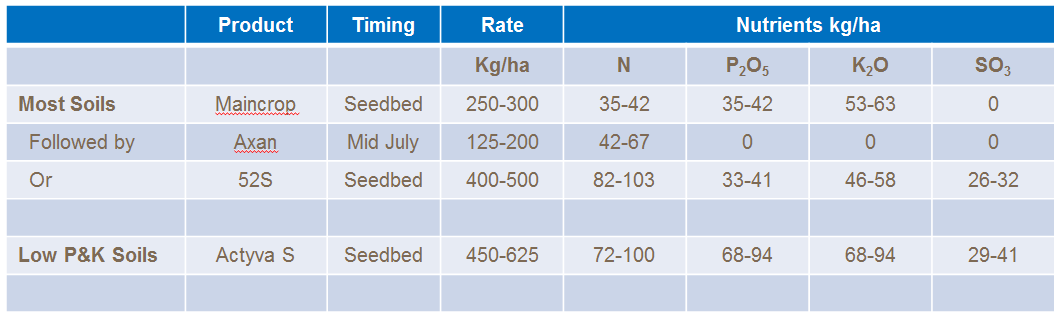 marigold fertilser recomendations